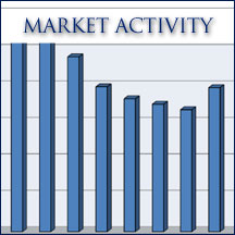 Sedona AZ real estate investment strategies and market information with graphs